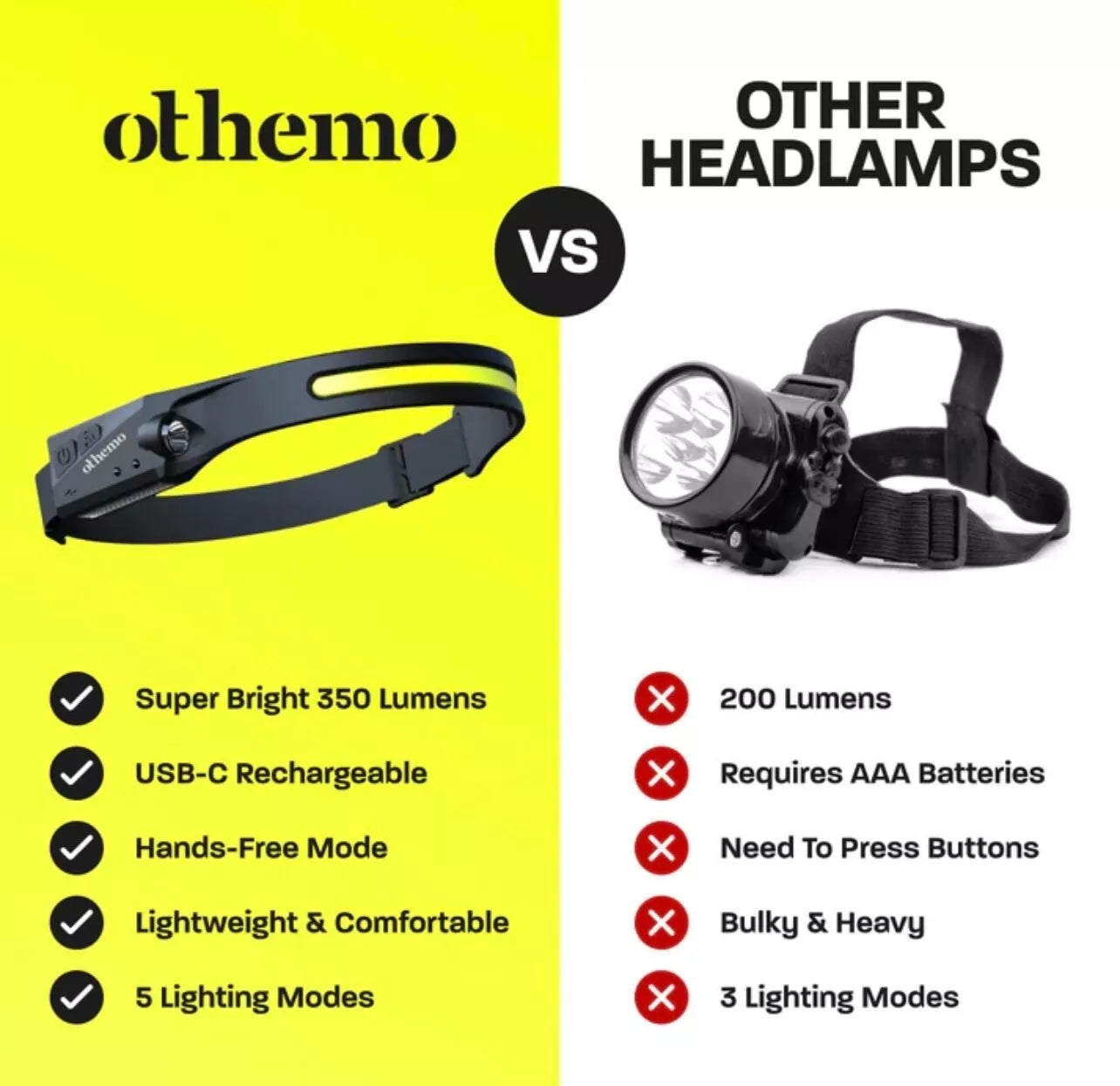 Othemo 230° LED Headlamp With Motion Sensor | Rechargeable Wide Beam Torch