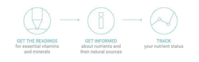 Vitastiq 2 Vitamin Tracker - Track Vitamin C, Iron, Magnesium, Calcium & More